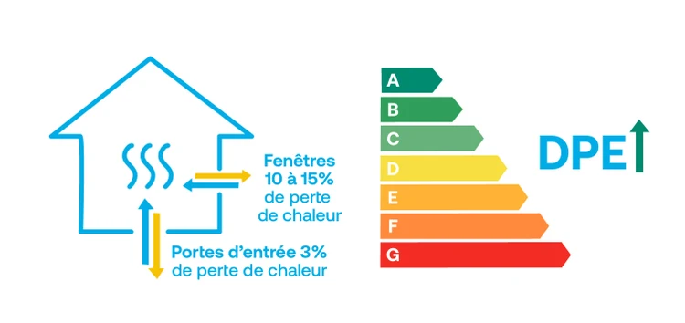 menuiseries-fenêtre-porte-dpe